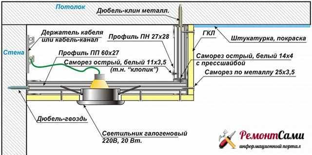 Вариант 1 выполнения двухуровневого потолка без подсветки. Первым уровнем идет оштукатуренная поверхность потолка