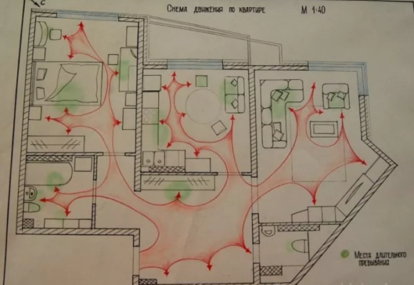 Схема коммуникационных связей в квартире между помещениями
