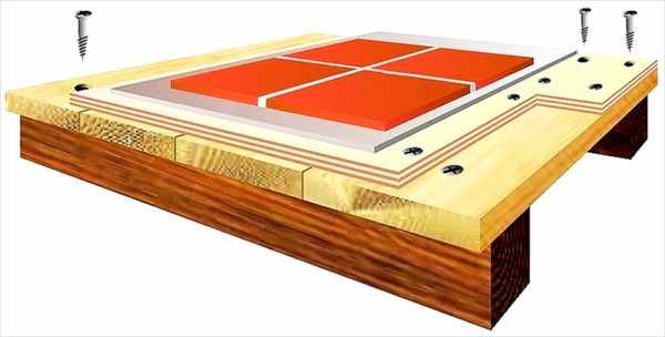 Принцип укладки плитки на деревянное основание