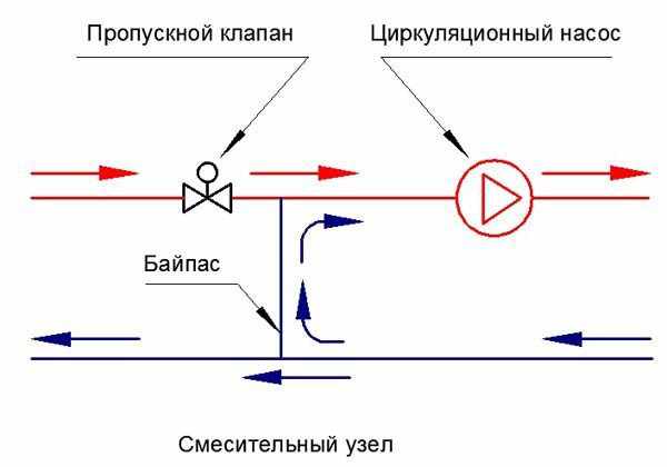 Параллельное подключение