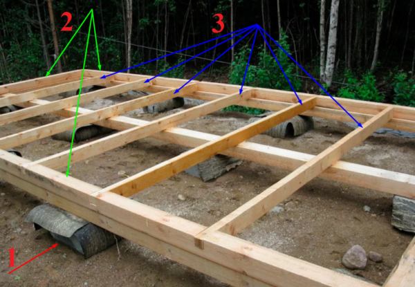 На фото: 1 – столбчатый фундамент с двойным слоем рубероида, 2 – обвязка из бруса, 3 – лаги, уложенные с шагом в 60 см