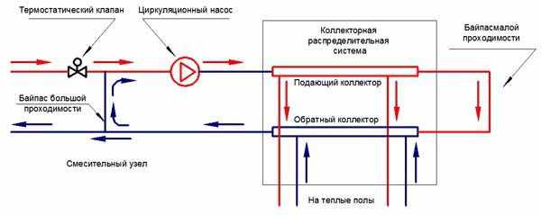 Последовательный тип подключения