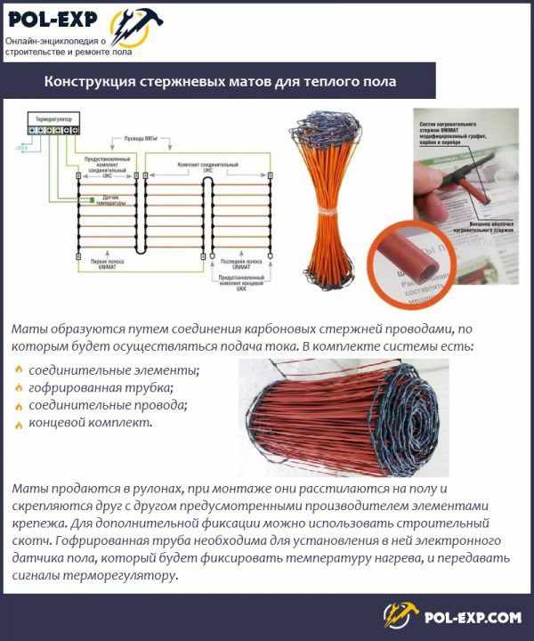Конструкция стержневых матов для теплого пола
