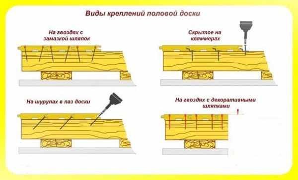 Деревянный пол своими руками по лагам