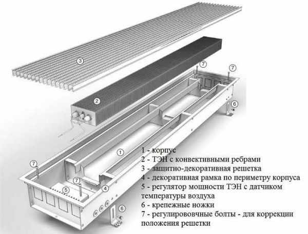 Конструкция встраиваемых в пол радиаторов
