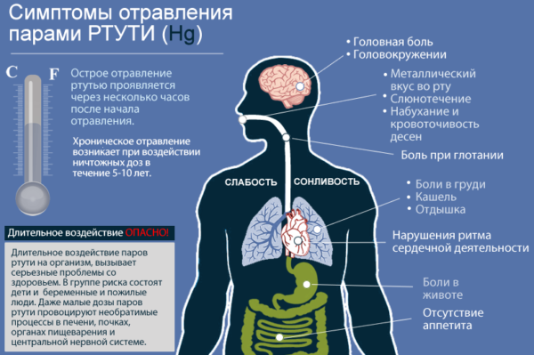 Отравление ртутью