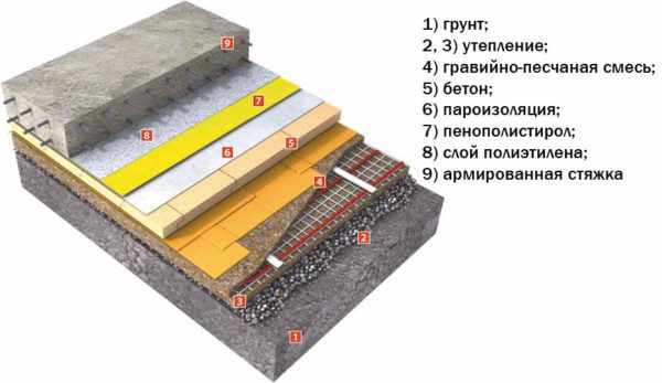 Пирог пола