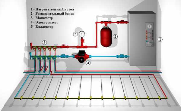 Подключение теплого пола к системе отопления схема Подключение теплого пола к системе отопления схема