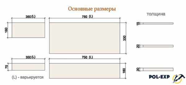 Популярные размеры и толщина плитки