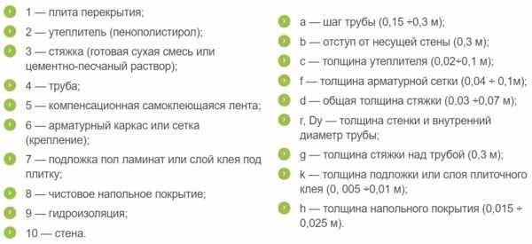 Пояснения к схемам