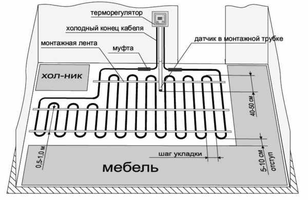Пример укладки электрического теплого пола на кухне