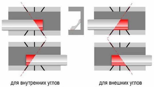 Раскройка плинтусов