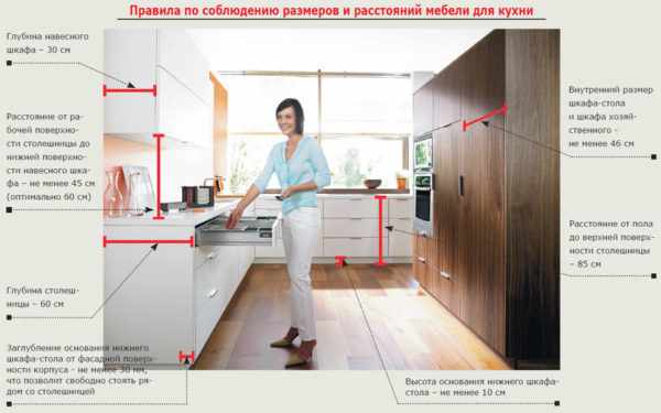Размеры и расстояния мебели для кухни