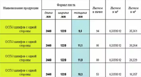 Размеры листов