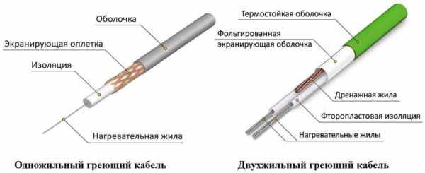 Резистивные кабели