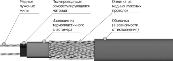Саморегулирующийся двужильный кабель