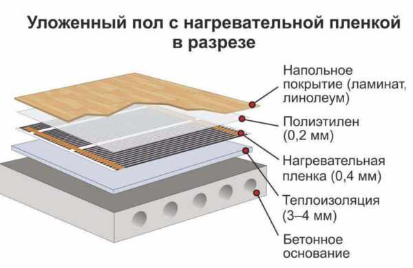 Схема пленочного инфракрасного теплого пола