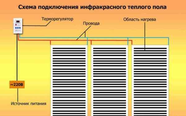 Схема подключения инфракрасного теплого пола