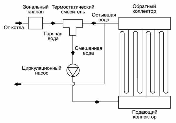Схема подключения системы отопления с теплым водяным полом