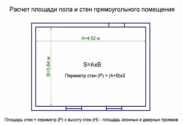 Схема расчета квадратуры пола и стен прямоугольной комнаты