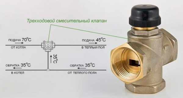 Схема с 3 ходовым клапаном водяного пола