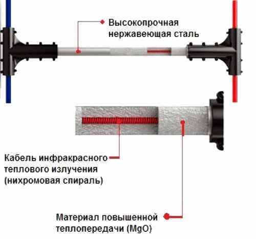 Схема стержня