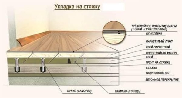 Схема укладки паркета на стяжку