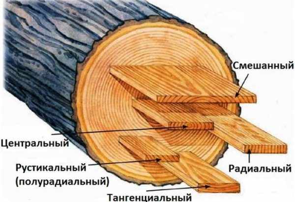 Способы распила древесины