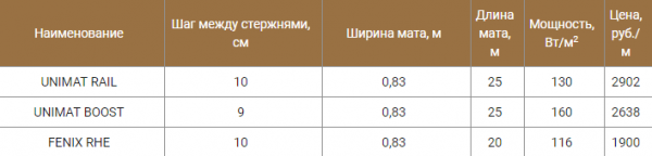 Сравнительная характеристика некоторых моделей инфракрасных полов
