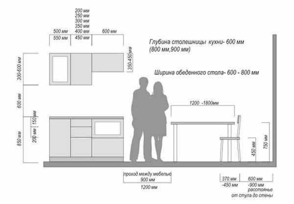 Стандартные размеры мебели