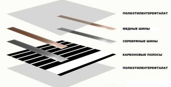 Строение ИК-пленки для пола