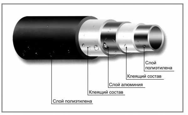 Строение полиэтиленовой трубы