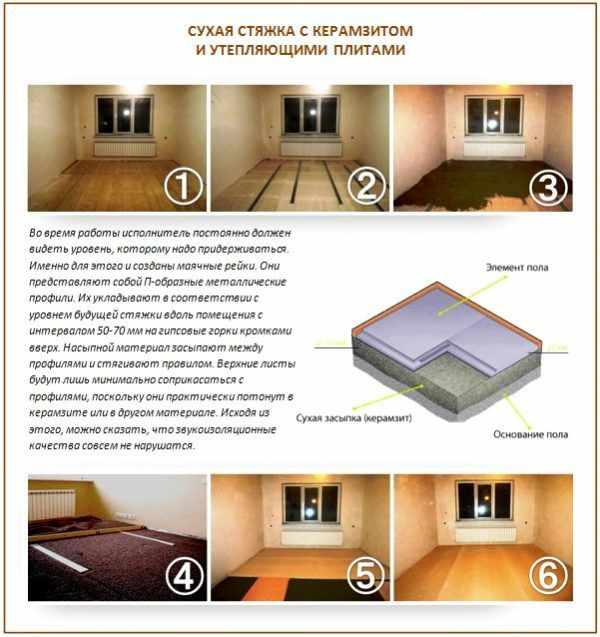 Сухая стяжка с керамзитом и утепляющими плитами