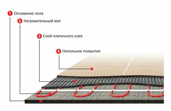 Теплый пол из матов