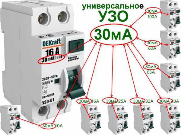 УЗО 30 мА