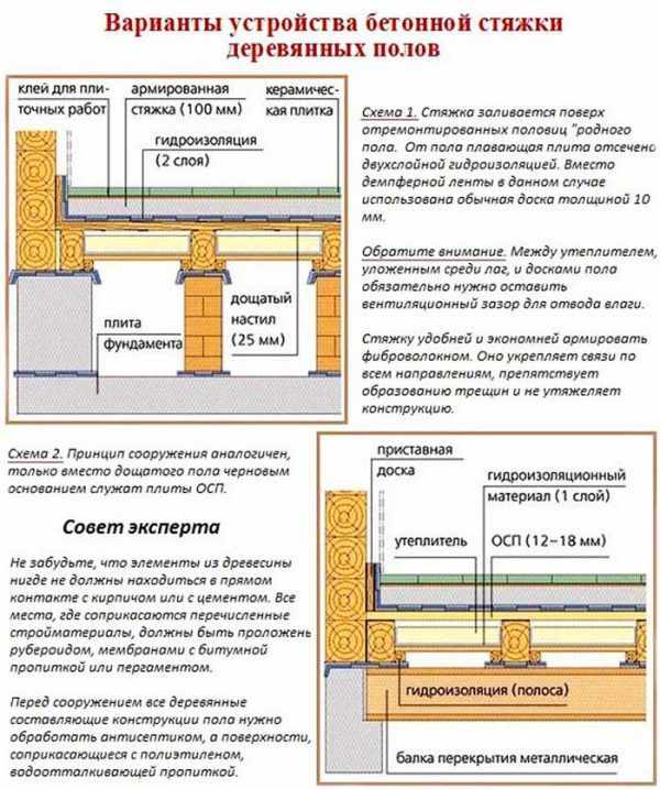 Варианты устройства бетонной стяжки деревянных полов