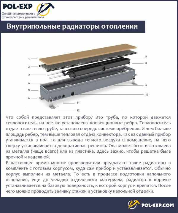 Внутрипольные радиаторы отопления