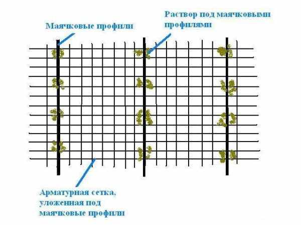 Выставление маяков и укладка арматурной сетки для заливки бетонной стяжки пола