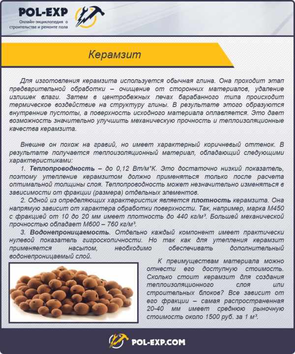 Керамзит