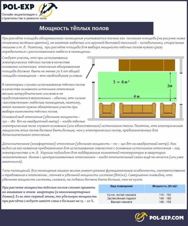 Мощность тёплых полов