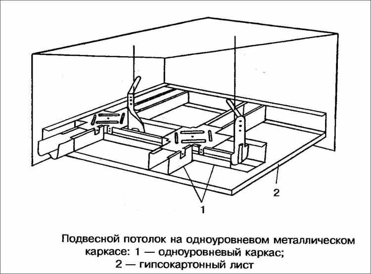 В состав одноуровневой системы входят ряд основных элементов
