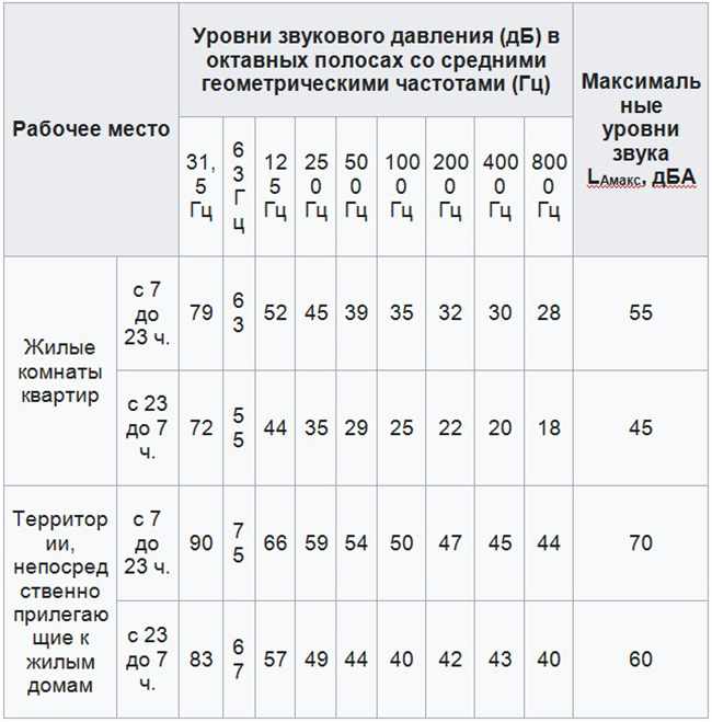 Что можно сделать для звукоизоляции в каркасном доме