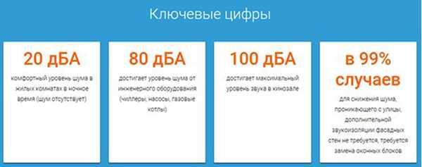 Что можно сделать для звукоизоляции в каркасном доме