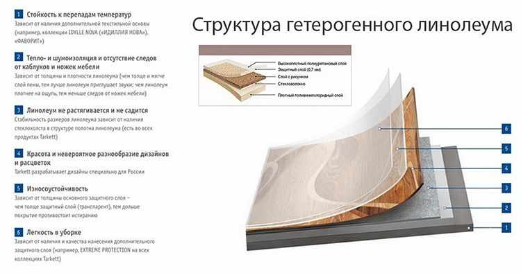В составе гетерогенного покрытия много слоёв