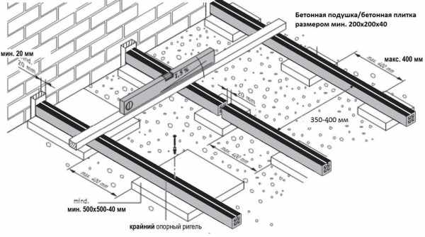 Схема укладки опорных лаг бетонное основание