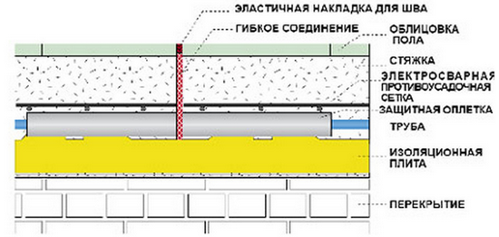 Деформационный шов
