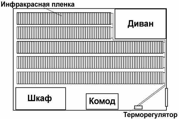 План укладки инфракрасной пленки