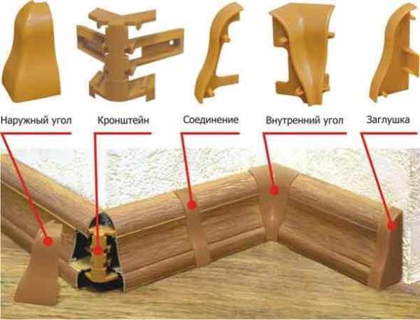 Элементы для крепления плинтуса