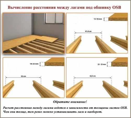Расстояние между лагами под обшивку плитами ОСБ