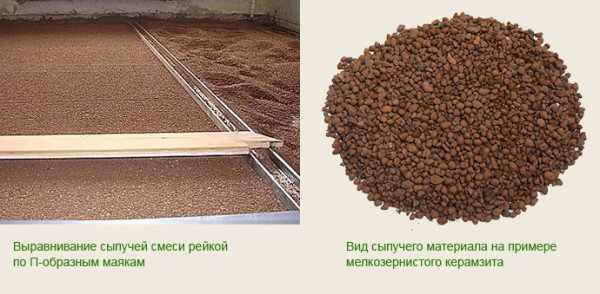 Выравнивание сыпучего материала под сухую стяжку